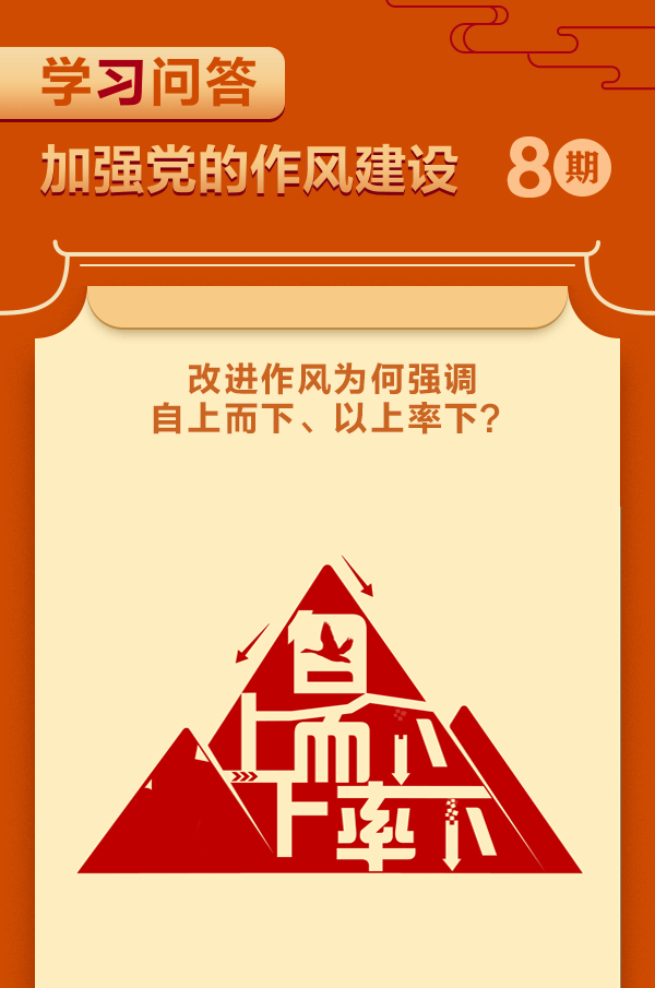 加強(qiáng)黨的作風(fēng)建設(shè)⑧改進(jìn)作風(fēng)為何強(qiáng)調(diào)自上而下、以上率下？.gif
