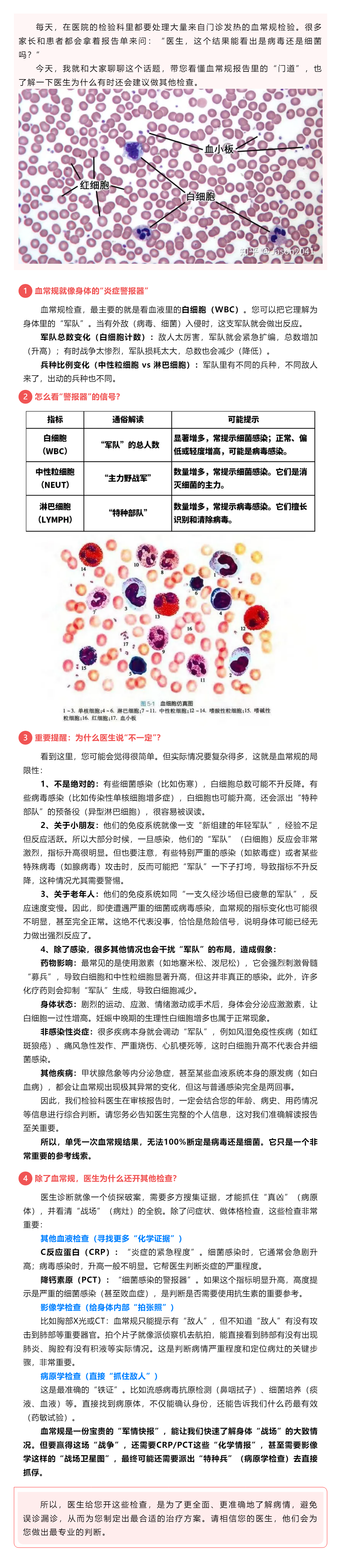 發(fā)燒感冒了，血常規(guī)能看出是病毒還是細(xì)菌嗎？.png
